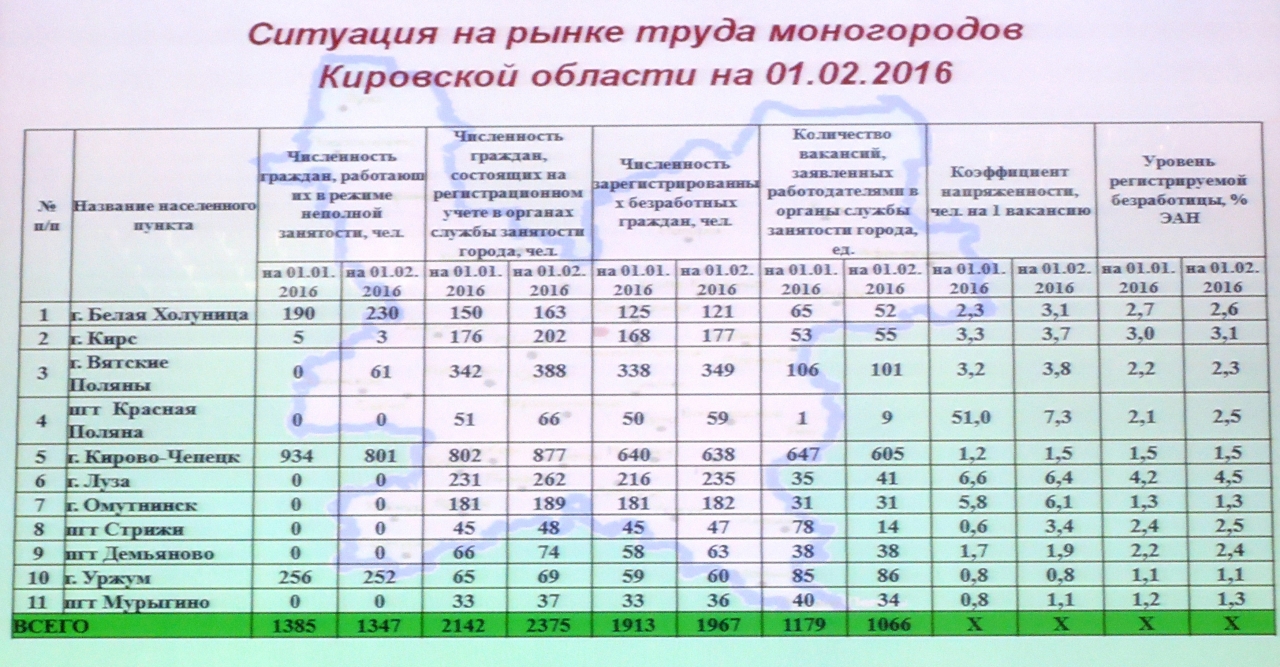 Вятские Поляны Режим Работы Магазинов