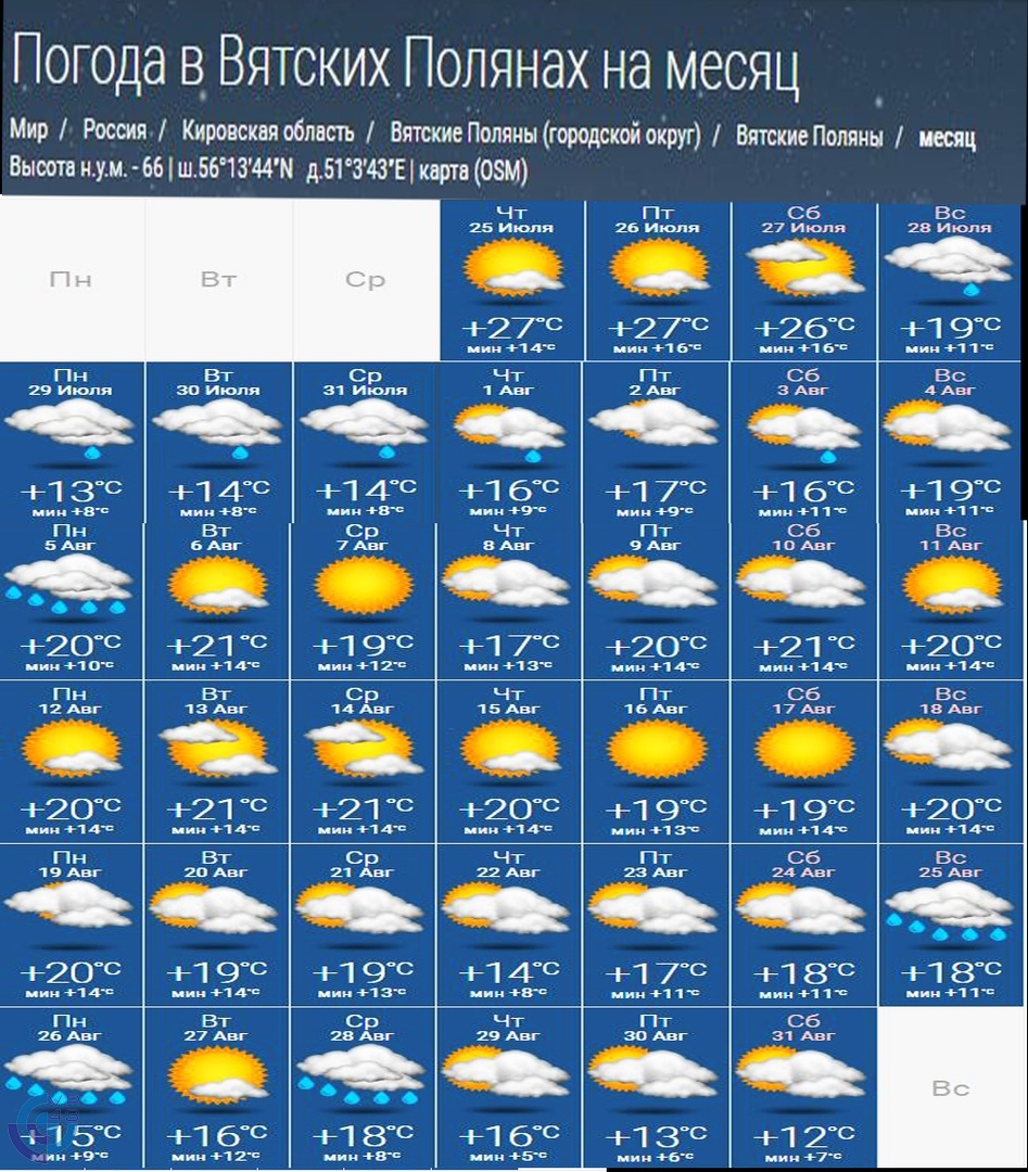 Карта погода вятские поляны