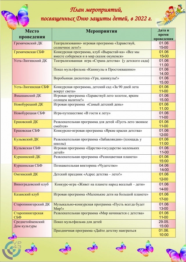 План проведения мероприятий к дню защиты детей