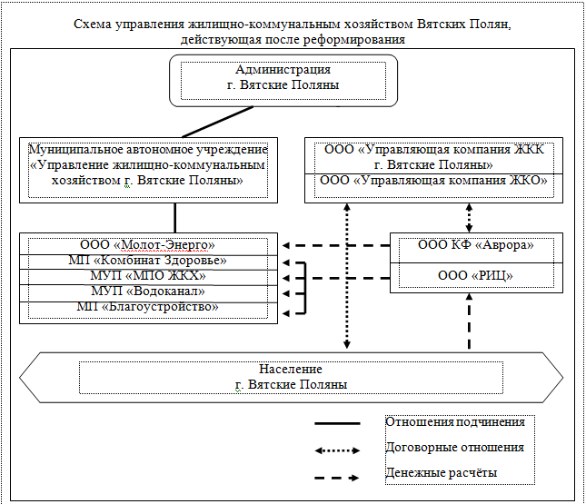 Бизнес план управляющей компании жкх